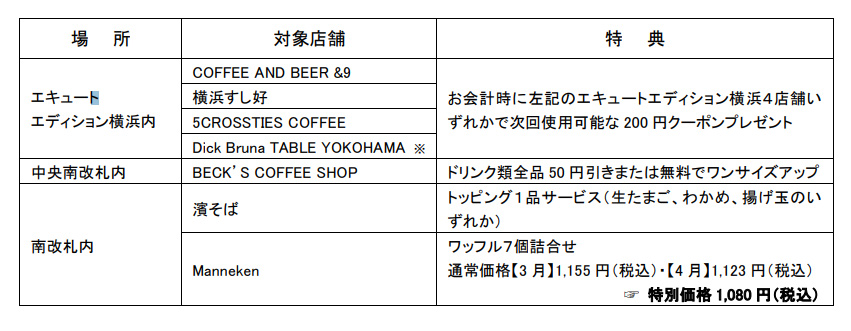 横浜駅 駅ピアノ設置キャンペーンの対象店舗と特典内容